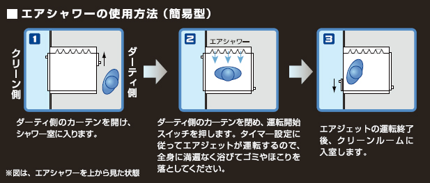 エアシャワーの使用方法（簡易型）