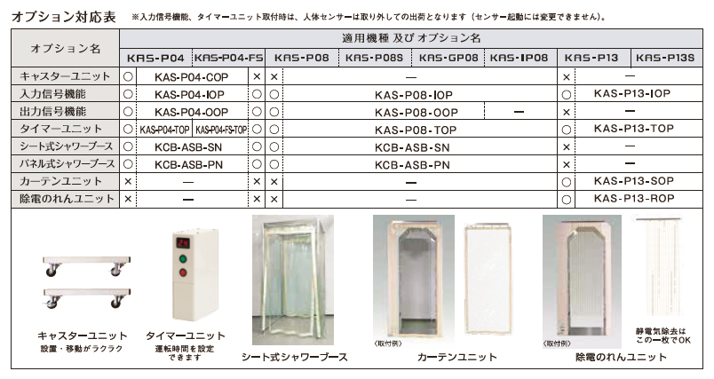 选项对应表