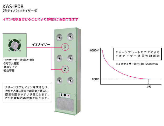 KAS-IP 08 2排型（带离子发生器）