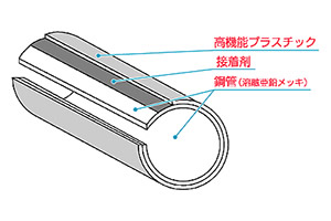 長靴・短靴ラック(ノズル引っ掛けタイプ)