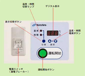 操作部の各部名称