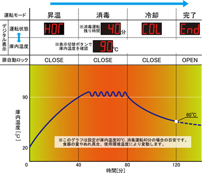 運転フローの図