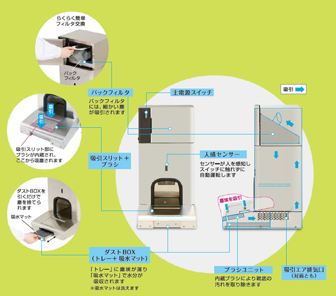 構造図