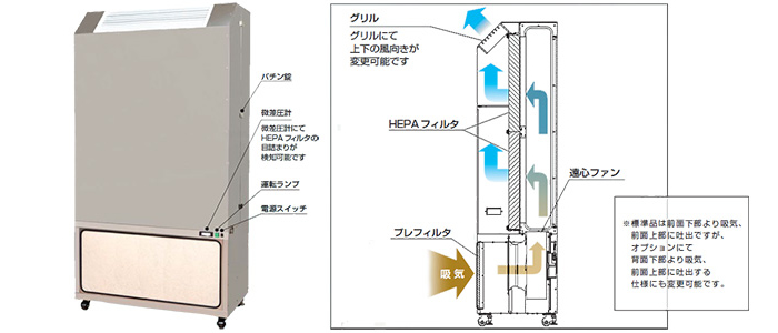 床置型FFU | クリーンルーム機器シリーズ |液晶/半導体関連・クリーンルーム向け |コトヒラ工業株式会社