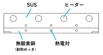 プレート構成図