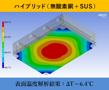 ハイブリッド（無酸素銅+耐熱めっき）の表面温度解析結果