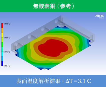 無酸素銅の表面温度解析結果