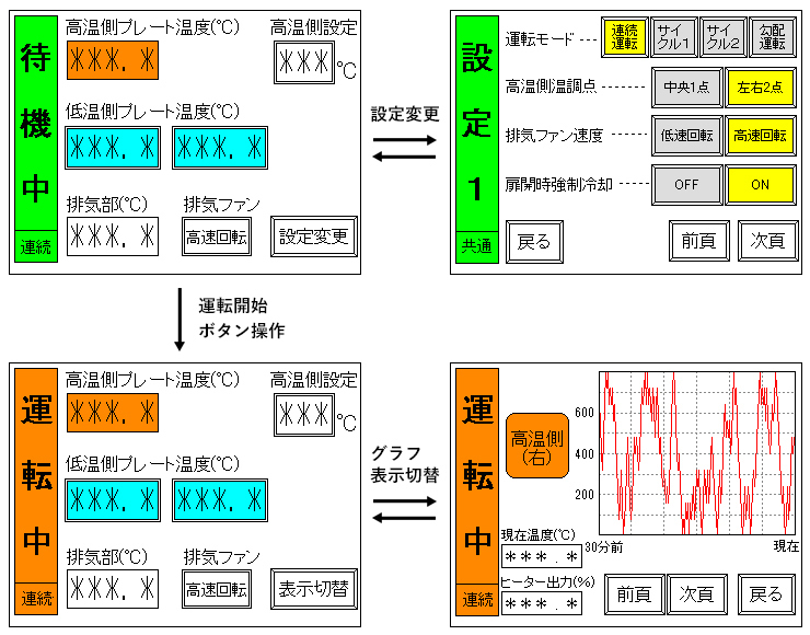 タッチパネルの図