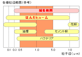 ヒューム吸煙装置