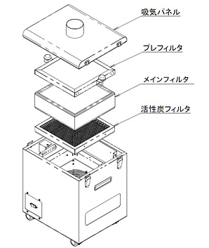 フィルタ構造