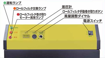 操作部の図