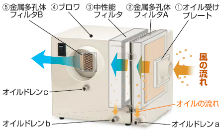 構造図