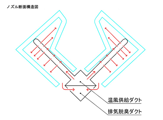 ノズル断面構造図