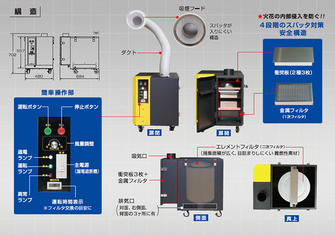 ポータブル溶接ヒュームコレクター | 小型集塵機・集煙機シリーズ |板金工場向け|コトヒラ工業株式会社