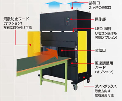 大型タイプの構造