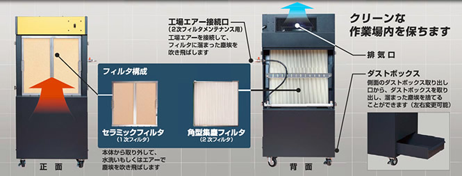 小型タイプの構造