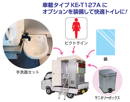 オプション追加の図