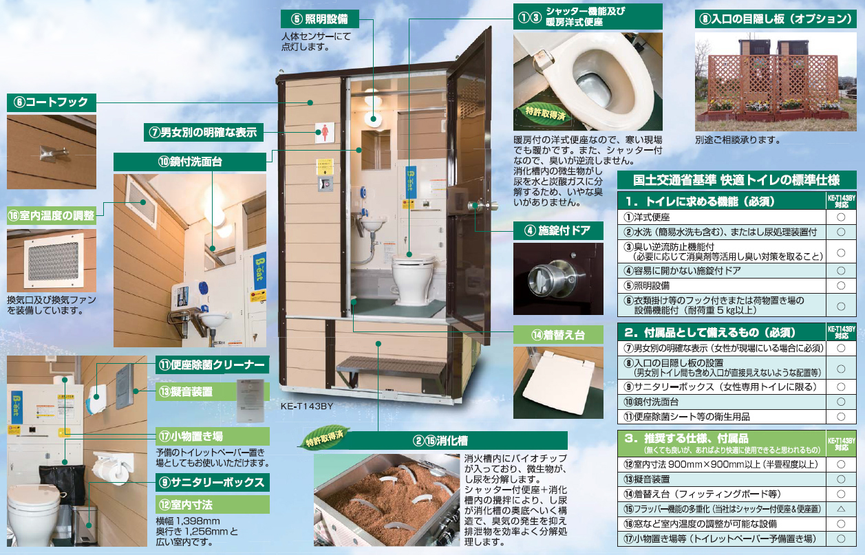 快適トイレの仕様図