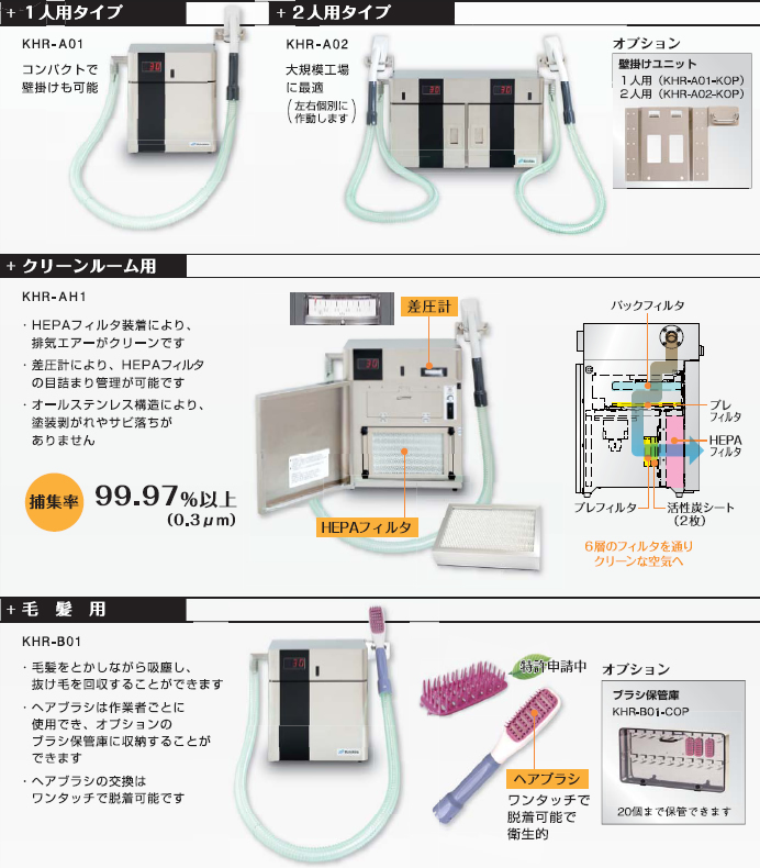 各ラインナップの特長