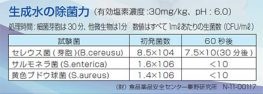 除菌力の表