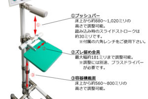 各部の特長