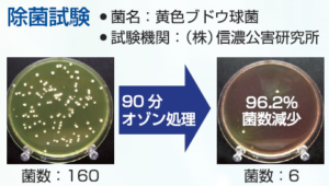 黄色ブドウ球菌の殺菌試験結果