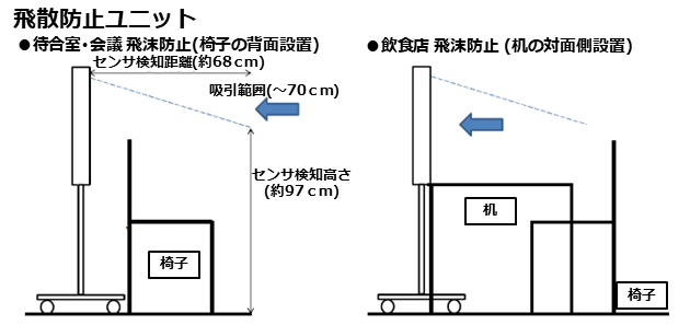 飛散防止ユニット