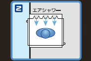 エアシャワーの使用方法（簡易型）